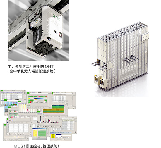  無塵自動化系統